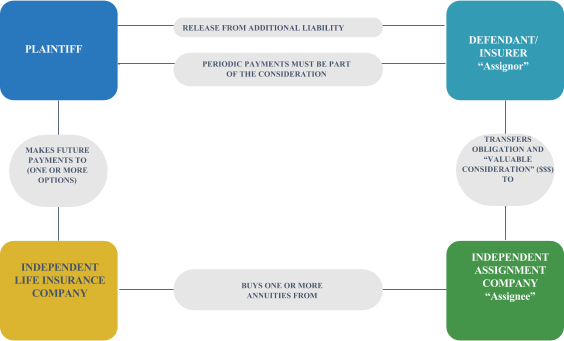 Structures process